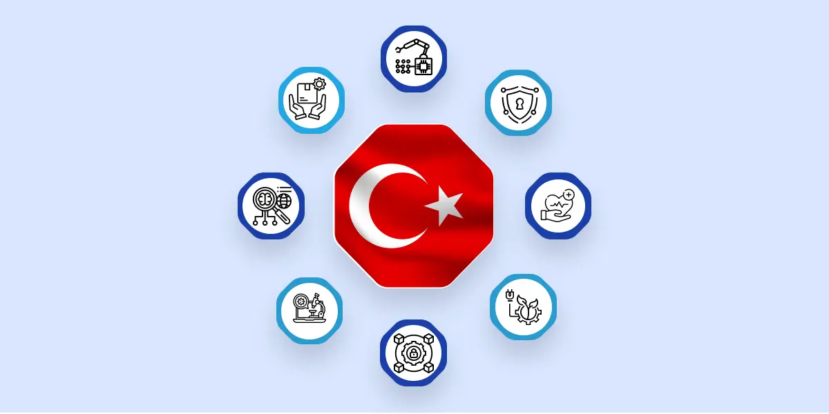 Business Growth Strategies in Turkey